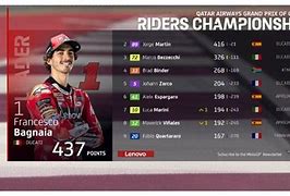 Juara Dunia Motogp 2023 Klasemen