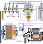 Komponen Sistem Pengapian Elektronik Beserta Fungsinya