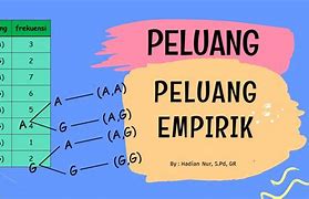 Peluang Matematika Kelas 8